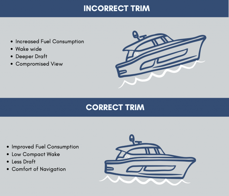 Trim Tabs Explained - Riviera Sydney Lifestyle